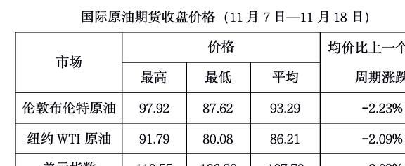 最新版國際油價動態(tài)分析，影響因素、現(xiàn)狀與未來展望