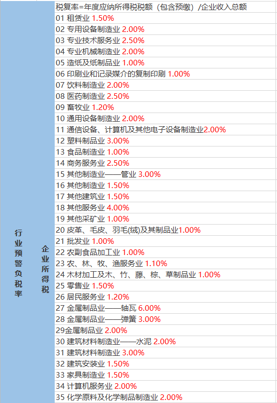 第1299頁