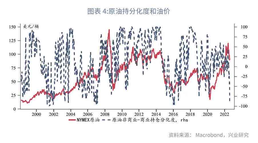 最新石油行情走勢深度解析
