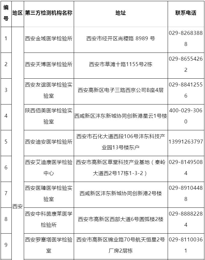 新發(fā)地疫情最新通知，全面應(yīng)對(duì)挑戰(zhàn)，保障公眾健康與安全