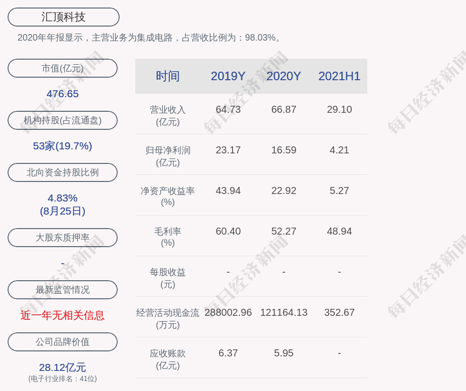 匯頂科技，創(chuàng)新引領(lǐng)，穩(wěn)步前行的發(fā)展現(xiàn)狀