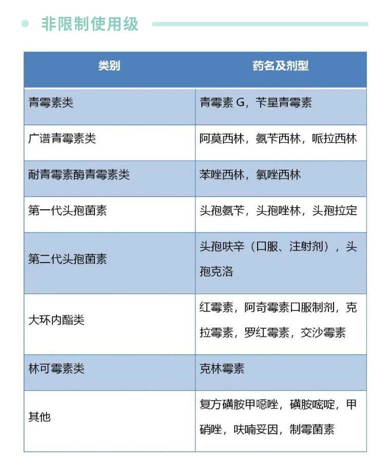 最新非抗菌藥引領(lǐng)健康新紀(jì)元突破傳統(tǒng)趨勢發(fā)展