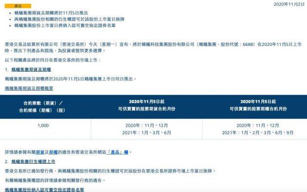 螞蟻集團數(shù)字金融領(lǐng)域最新認購消息重磅發(fā)布