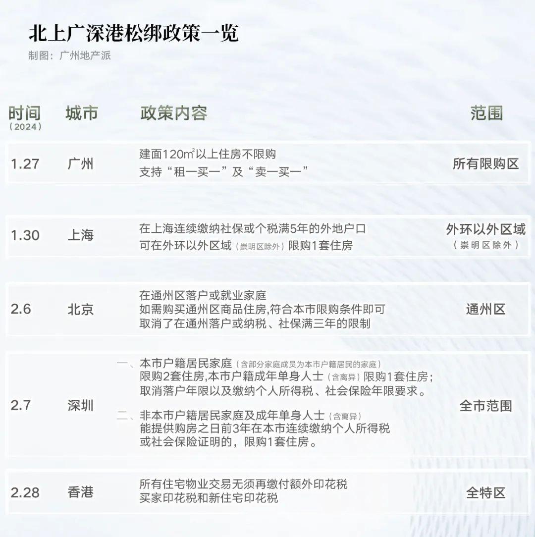 深圳去廣州最新政策詳解，全面解讀出行規(guī)定與要求