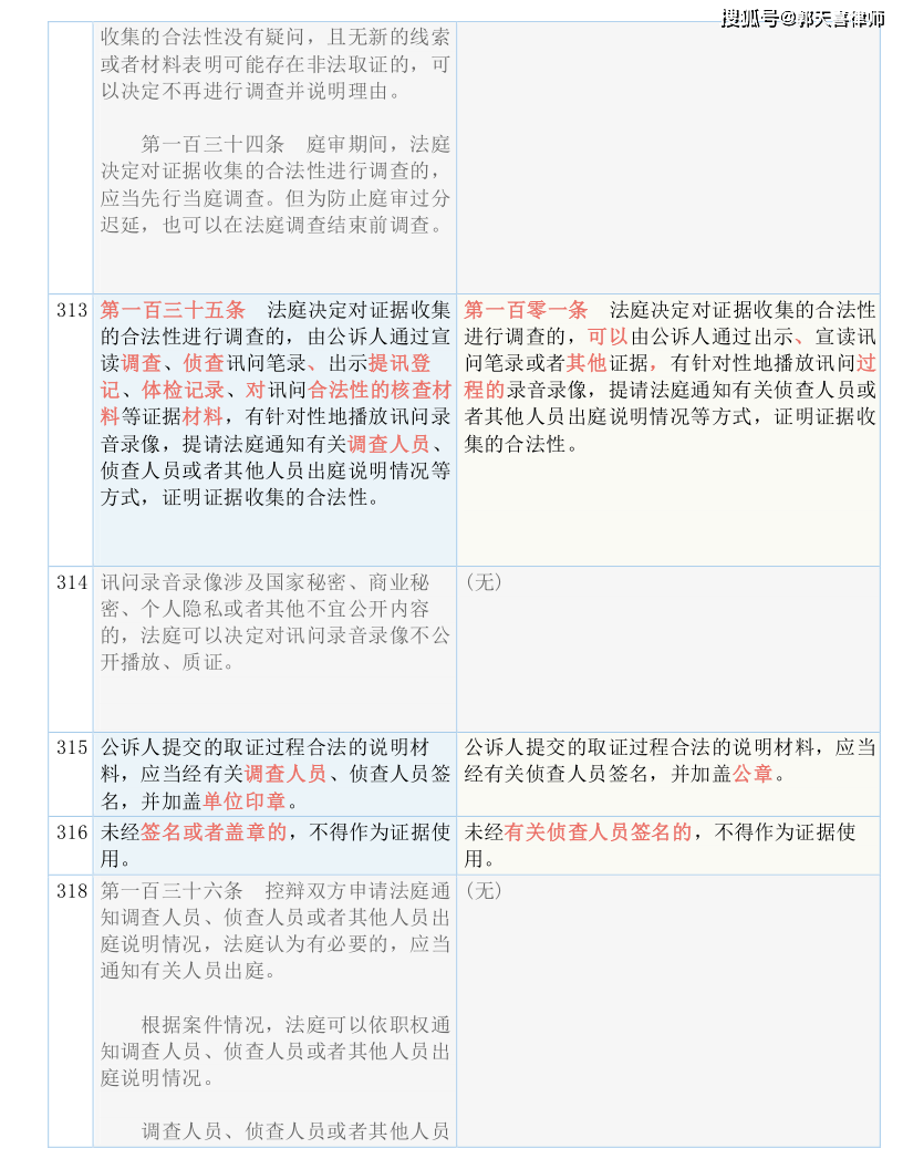 廢舊電纜 第200頁(yè)
