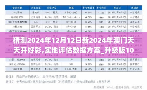 2024年新澳門夭夭好彩,互動性執(zhí)行策略評估_策略版95.228
