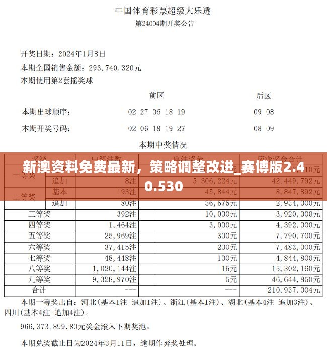 新澳天天彩免費(fèi)資料2024老,最新答案解釋落實(shí)_豪華款30.941