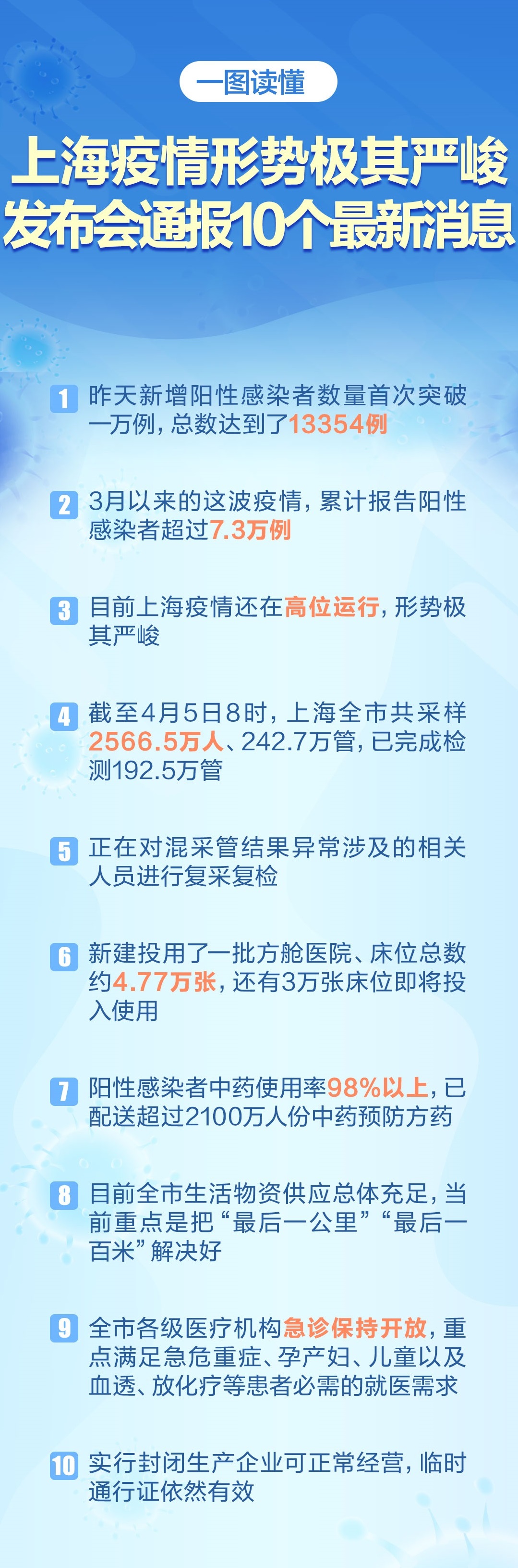 上海境外最新疫情通報