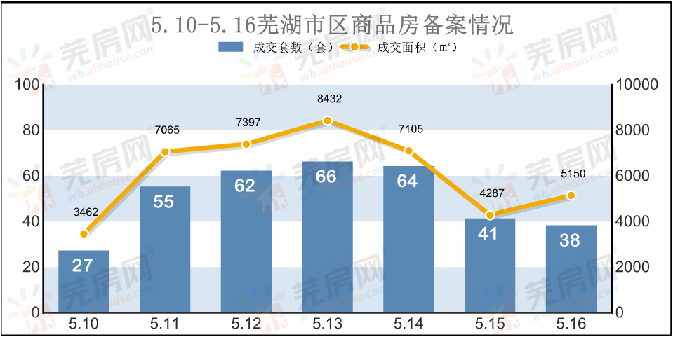 疫情蕪湖最新數(shù)據(jù)消息