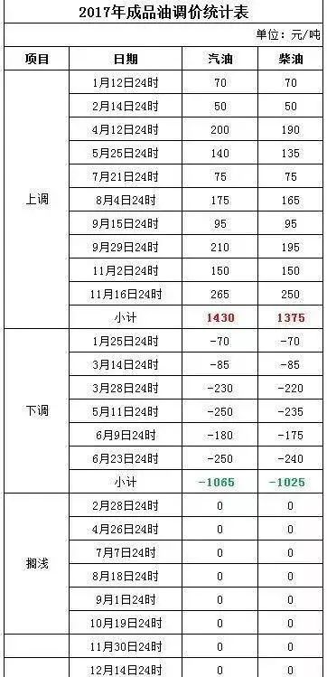 第1085頁