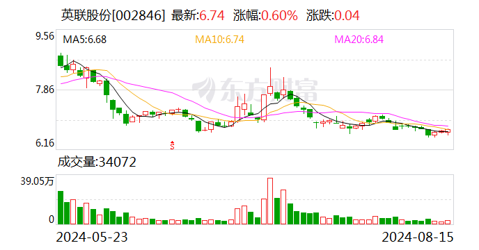 新奧2024今晚開獎結(jié)果,全面數(shù)據(jù)應用實施_L版11.499
