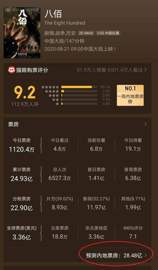 電影市場繁榮變化帶來最新票房消息