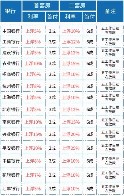 杭州首套房利率深度解讀與影響分析，最新利率及市場(chǎng)趨勢(shì)探討