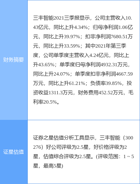 三豐最新版引領技術革新，塑造未來之光新篇章