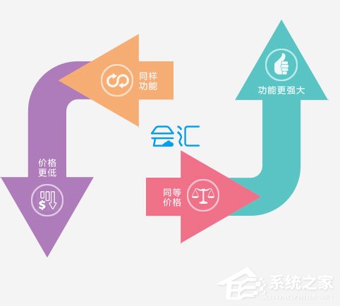 會(huì)匯最新版重塑數(shù)字時(shí)代業(yè)務(wù)藍(lán)圖