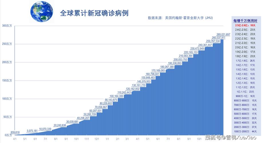 全球最新疫情實(shí)時(shí)更新，挑戰(zhàn)與應(yīng)對(duì)策略的探討