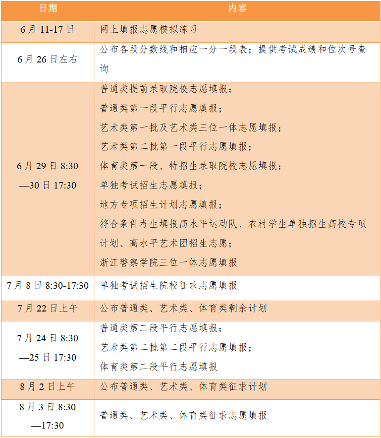 浙江最新高考時(shí)間