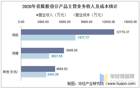 佳隆股份最新狀況