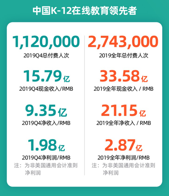 跟誰學最新財報