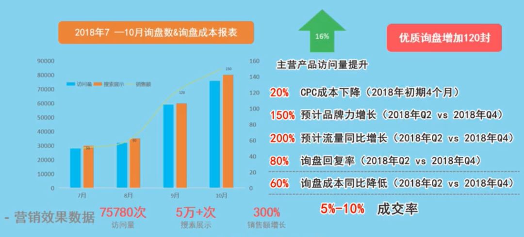 最新數(shù)字營(yíng)銷案例深度解析，成功案例分析與啟示