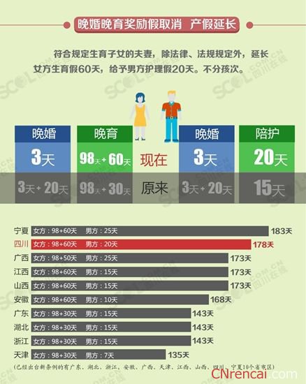 湖北最新產假規(guī)定2018解讀及政策概覽