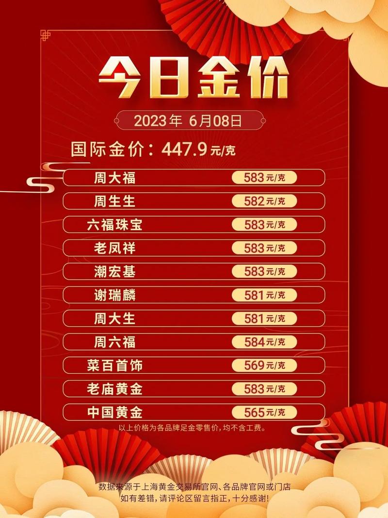 世界黃金價格最新行情及分析概覽