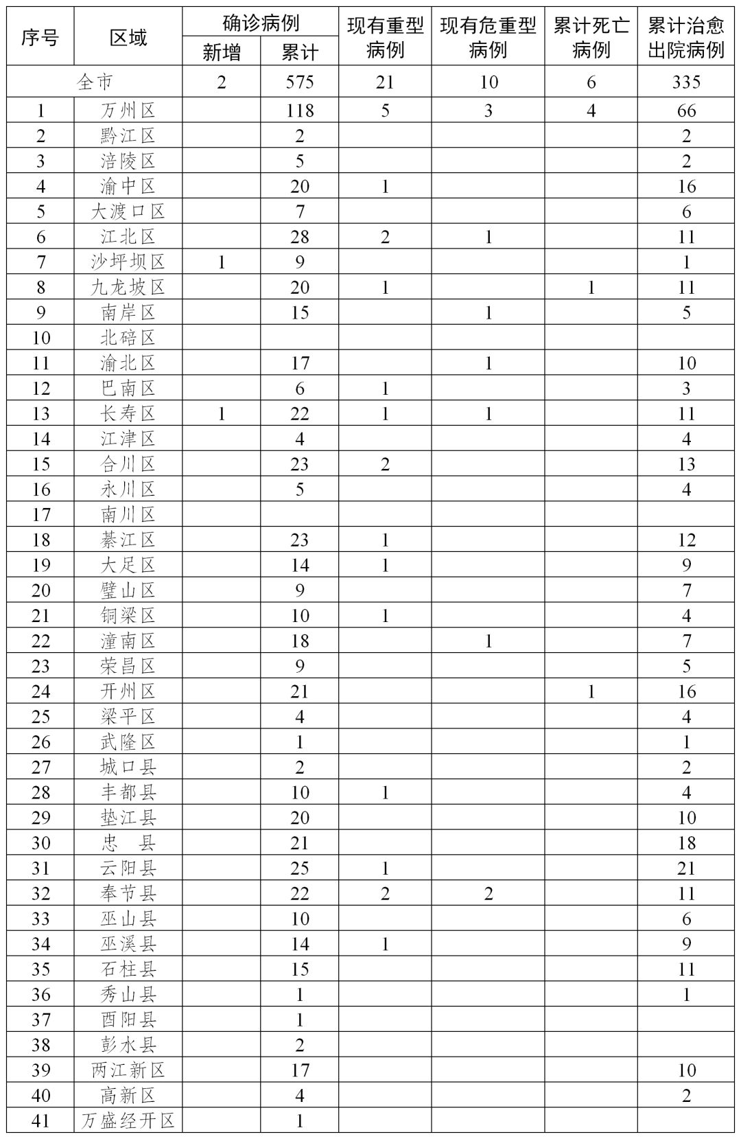 全球新型肺炎病例最新動(dòng)態(tài)與抗擊疫情的新進(jìn)展與挑戰(zhàn)概述