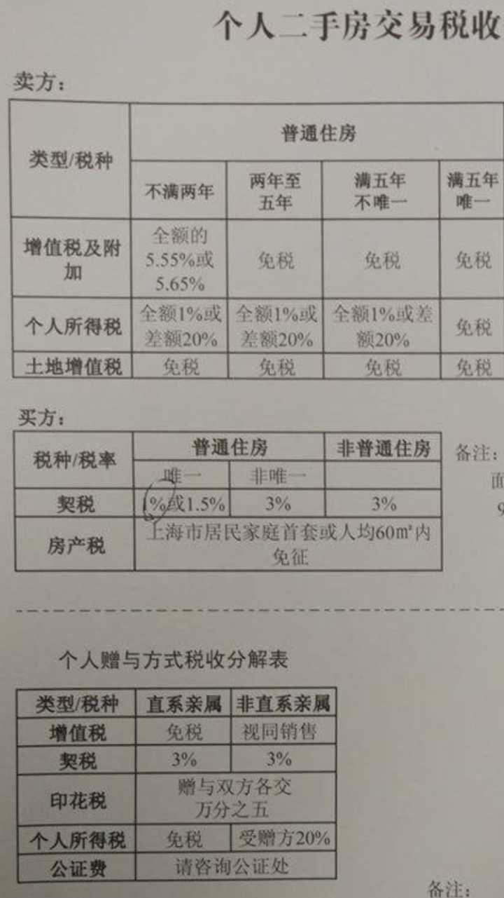 深度解讀與影響分析，2021年契稅最新規(guī)定詳解