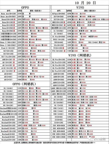 常州手機最新報價大全，最新報價概覽與概覽