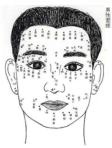 探尋面部痣相學(xué)奧秘，最新痣相男解讀與趨勢(shì)分析