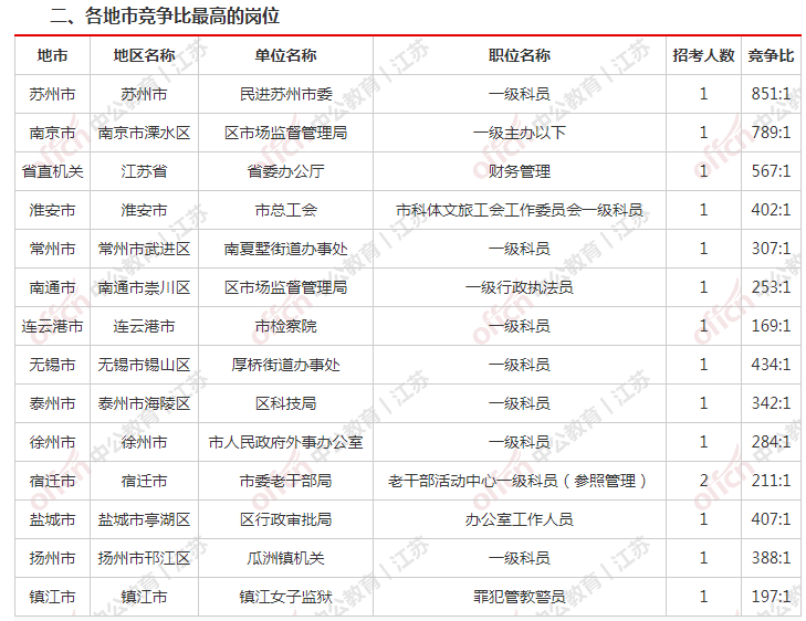 廢鐵回收 第60頁