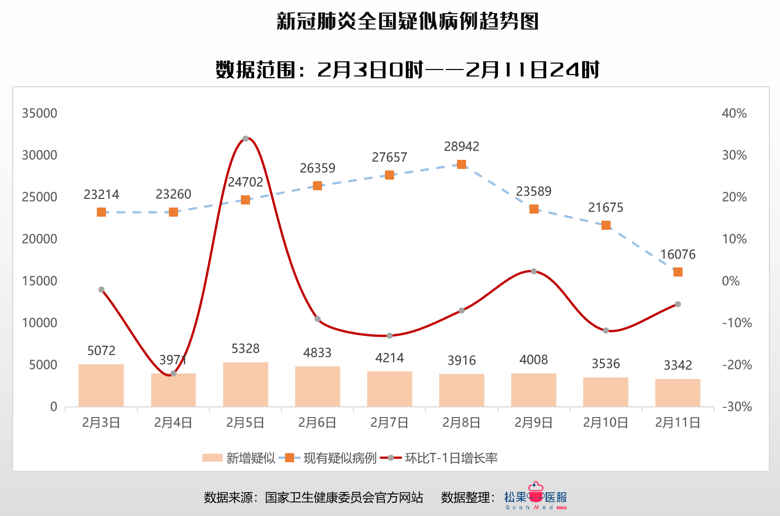 全數(shù)疫情最新數(shù)據(jù)