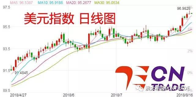 美國最新期指走勢分析與展望，深度解析未來趨勢