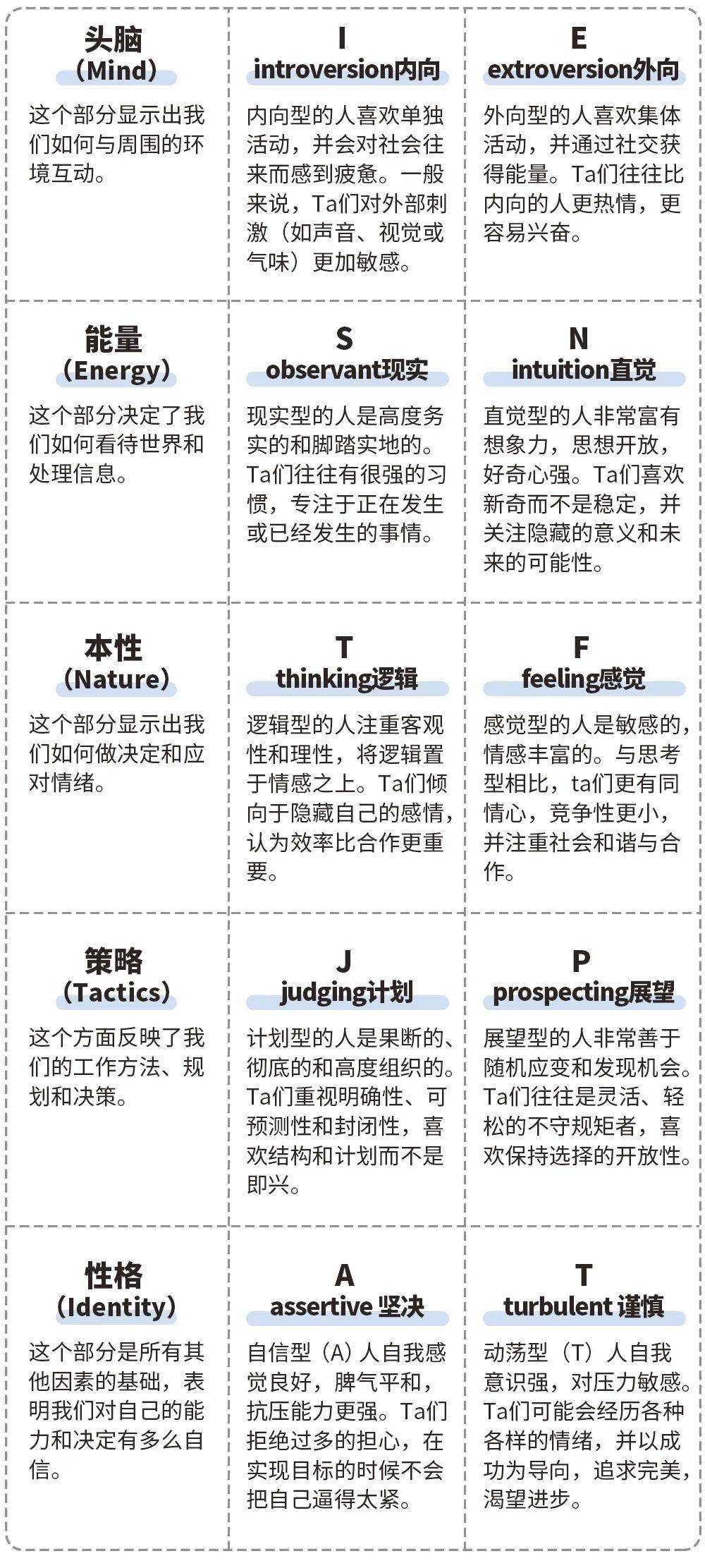 次人最新MBTI類型探究，揭示人格魅力的新維度