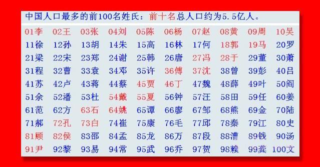 探尋中國姓氏文化的變遷與趨勢，2018姓氏最新排名解析