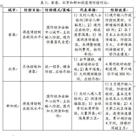 香港最新疫情限制措施及其影響概述