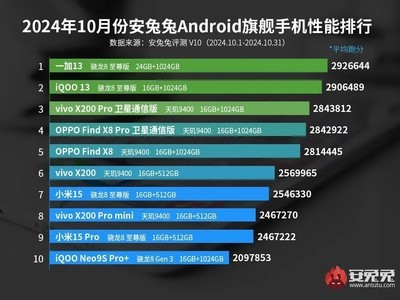科技與時尚融合，最新排名手機大盤點