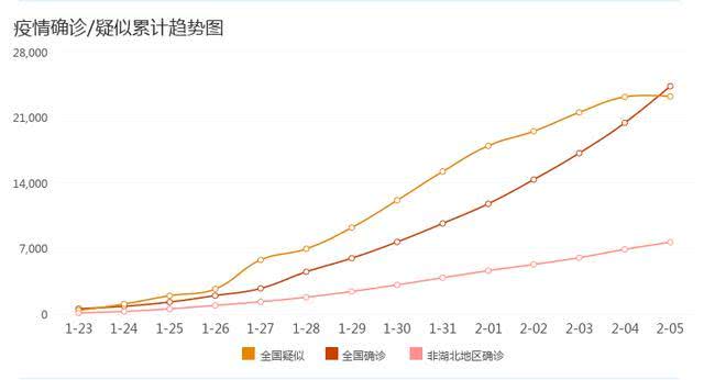 全球與中國(guó)疫情最新動(dòng)態(tài)數(shù)據(jù)，現(xiàn)狀分析與未來(lái)展望