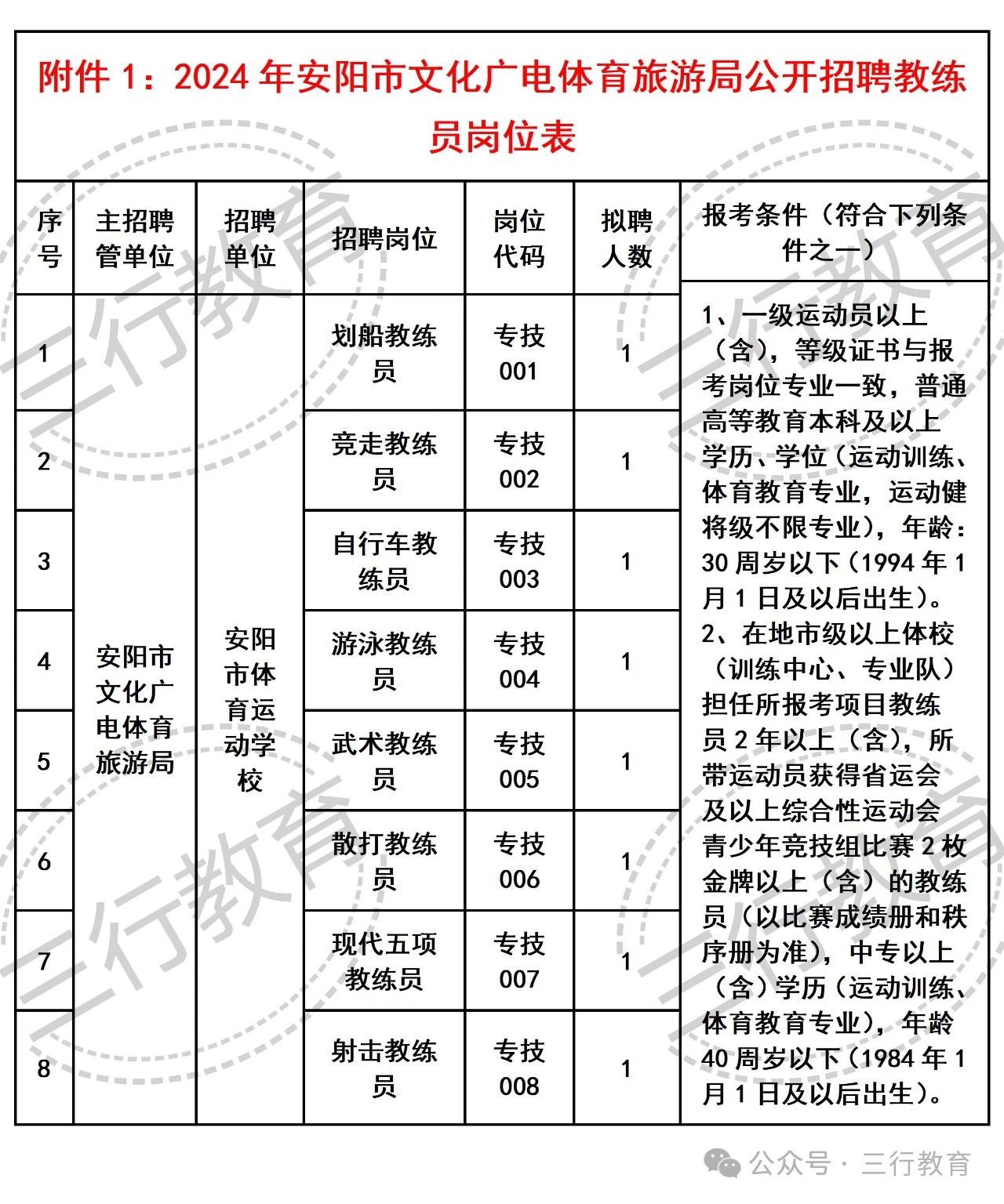 殷都區(qū)體育館最新招聘信息全解析，職位詳情一覽無余