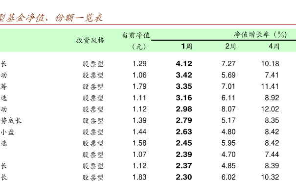 最新凈值的意義與解讀，深度理解金融術(shù)語之最新凈值的概念及其重要性