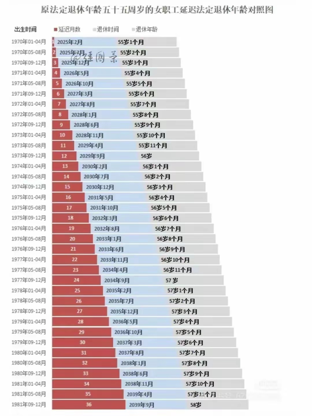 最新延退政策深度解讀，影響與前景分析