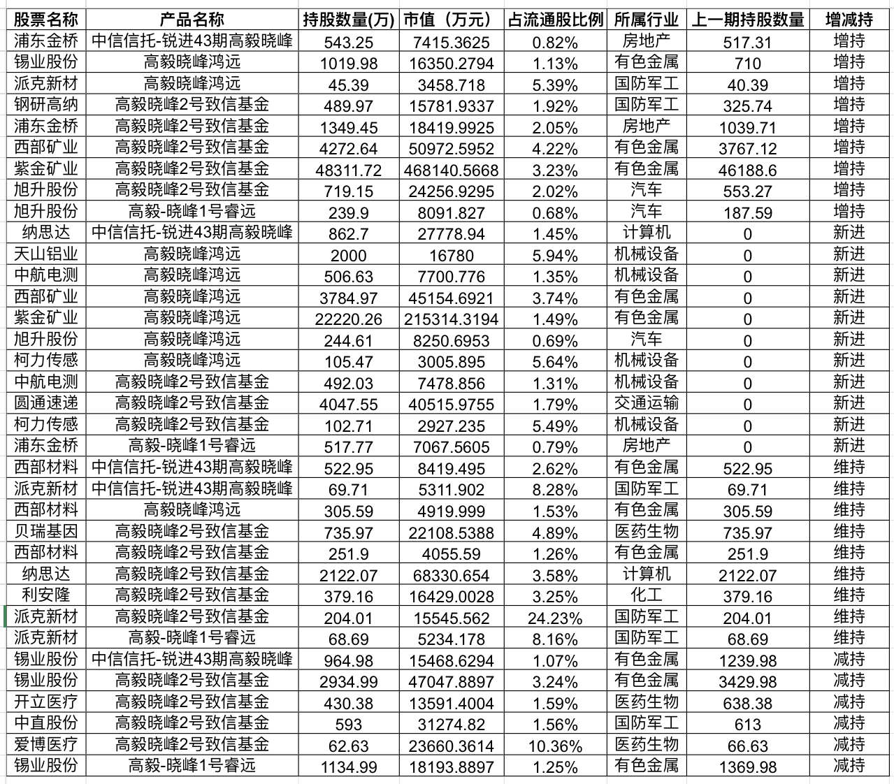 馮柳持倉(cāng)最新動(dòng)態(tài)深度解析與前景展望，最新持倉(cāng)、趨勢(shì)及展望