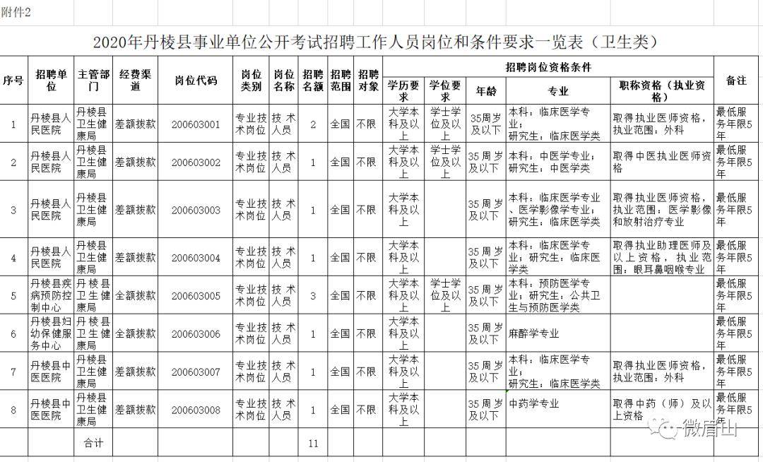 洪雅縣康復(fù)事業(yè)單位最新招聘信息概覽，最新招聘動態(tài)及職位發(fā)布分析