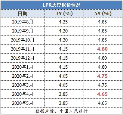 最新利率維持不變，影響、展望與應(yīng)對策略