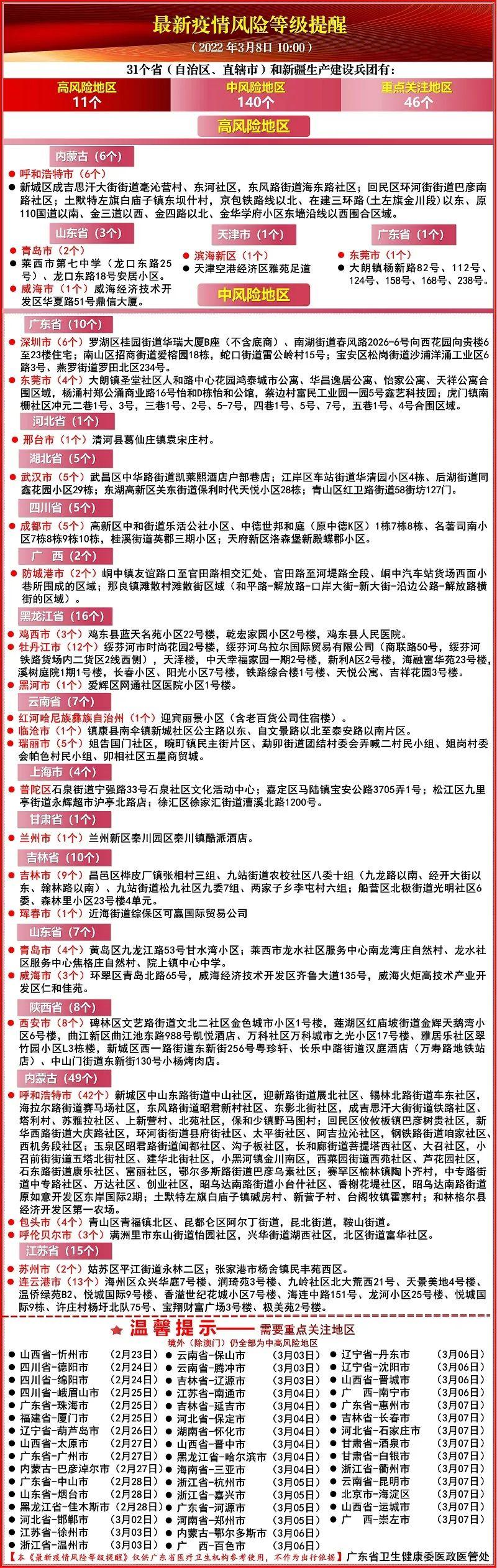 全球疫情最新七日動(dòng)態(tài)報(bào)告
