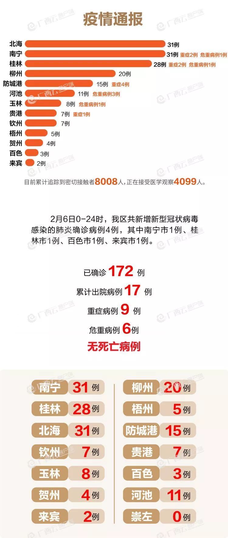 中國疫情最新信息及持續(xù)監(jiān)測與積極應(yīng)對的最新動(dòng)態(tài)